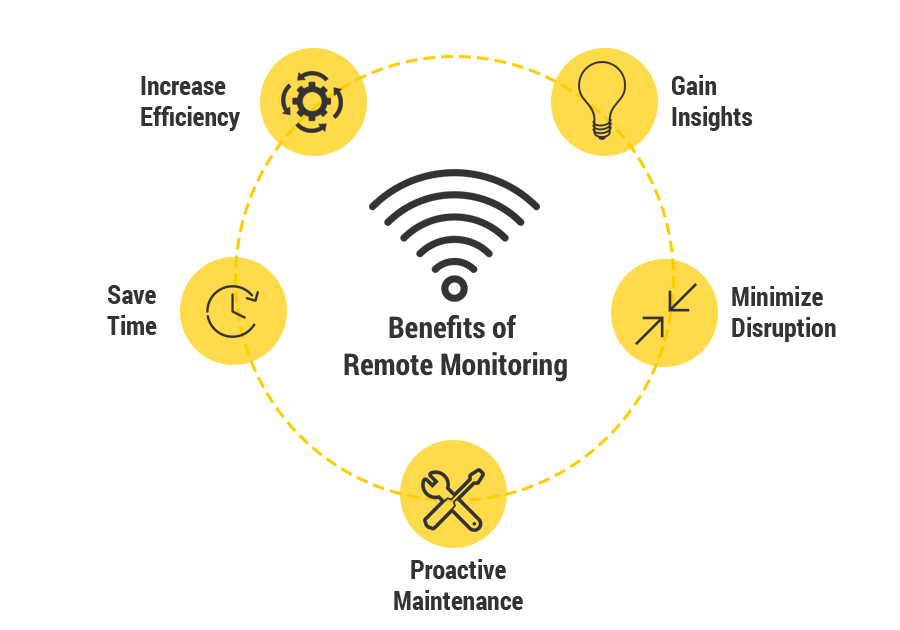 Benefits of remote monitoring