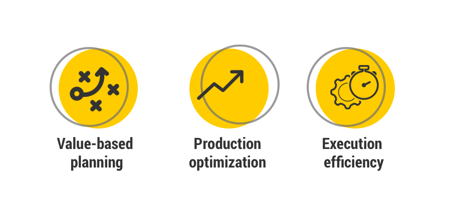 Optimizing Oil & Gas operations through technology