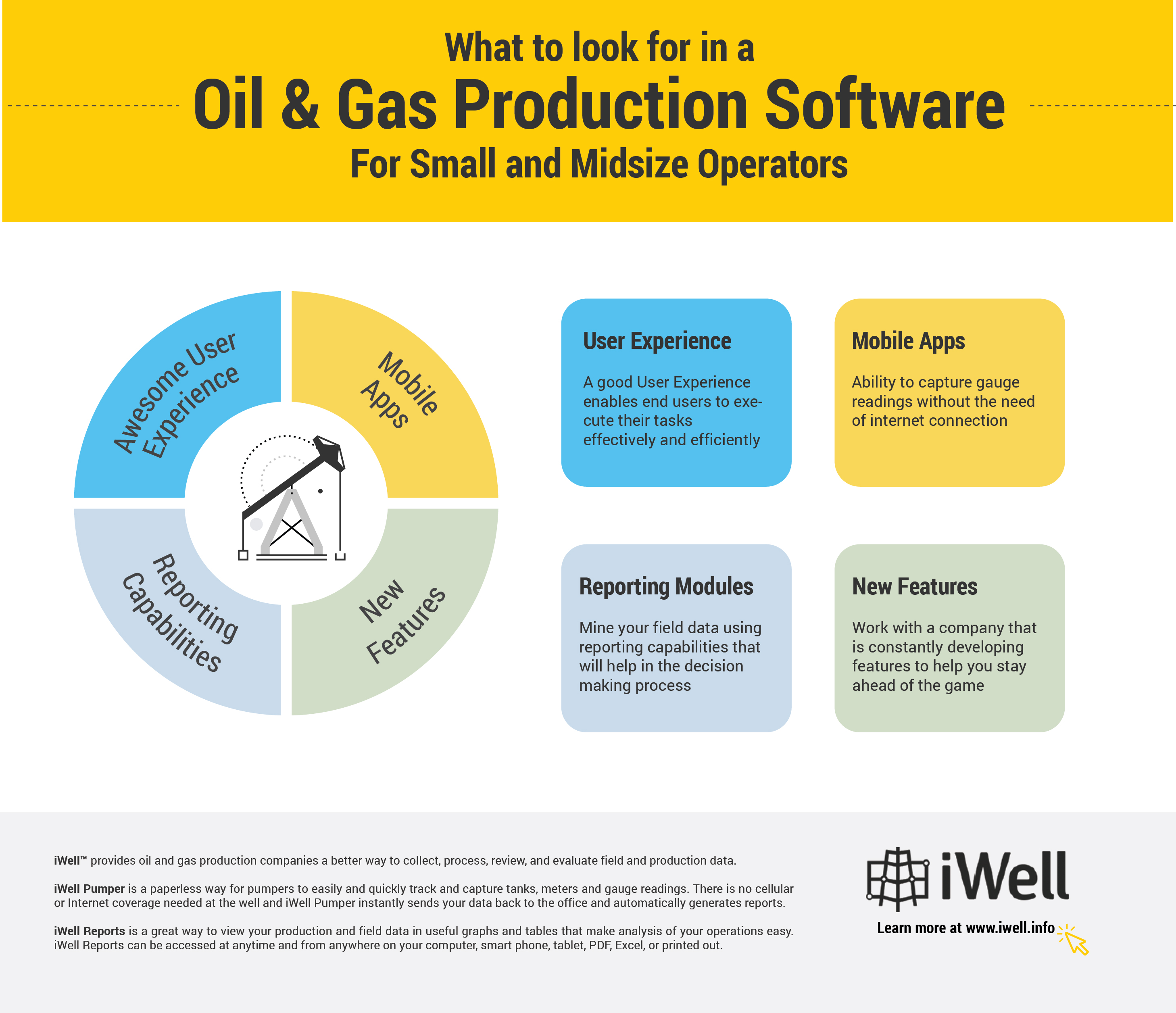 Oil production software
